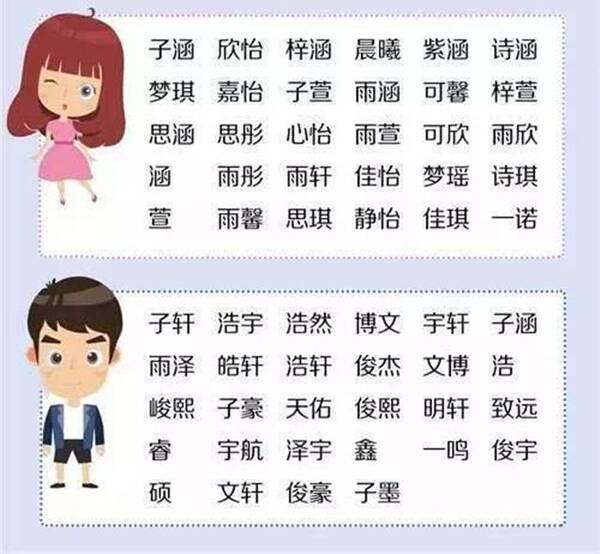 男孩子名字大全 2017最新版，灵感与选择