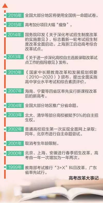 山西省高考改革最新方案深度解读（2018年）