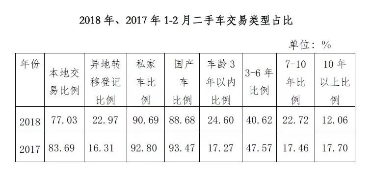 蓟县最新二手车个人交易市场分析