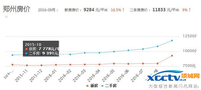 揭秘中牟县最新房价走势，2017年房地产市场深度洞察