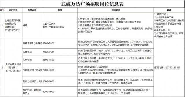 掇刀万达最新招聘信息概览