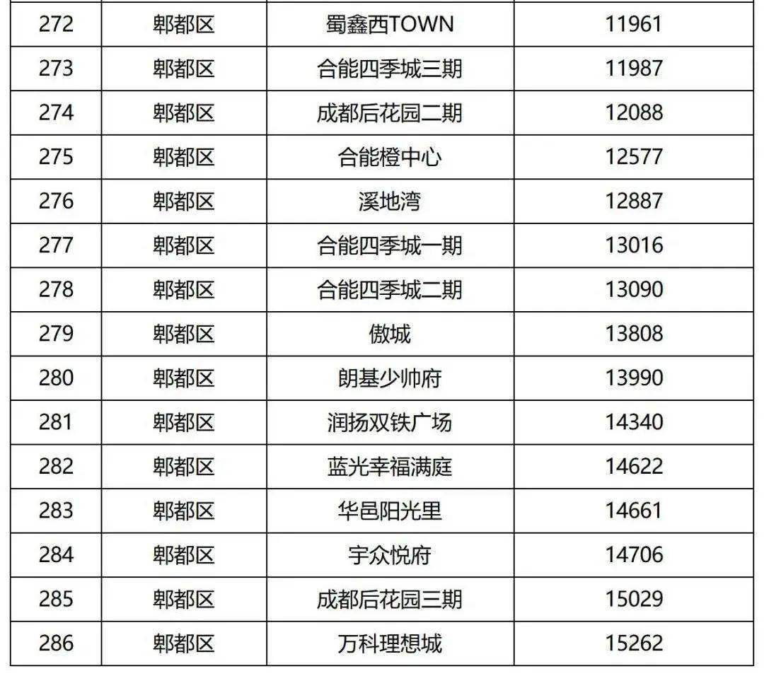 温冮最新二手房出售，市场趋势与购房指南