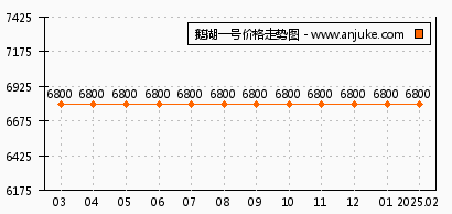 无锡鹅湖一号最新房价概况