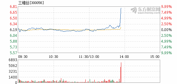 三维丝股票最新消息深度解析