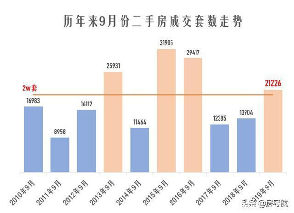 北海365最新二手房出售，市场趋势与购房指南