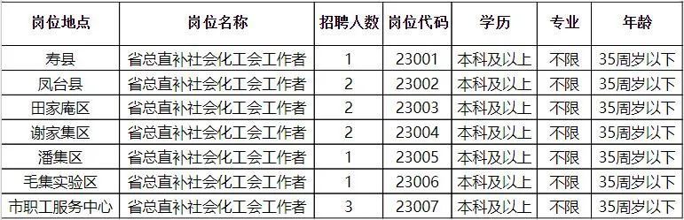 河口区招聘网最新招聘动态