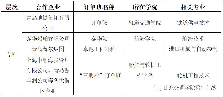 最新山东专科学校名单及其概述