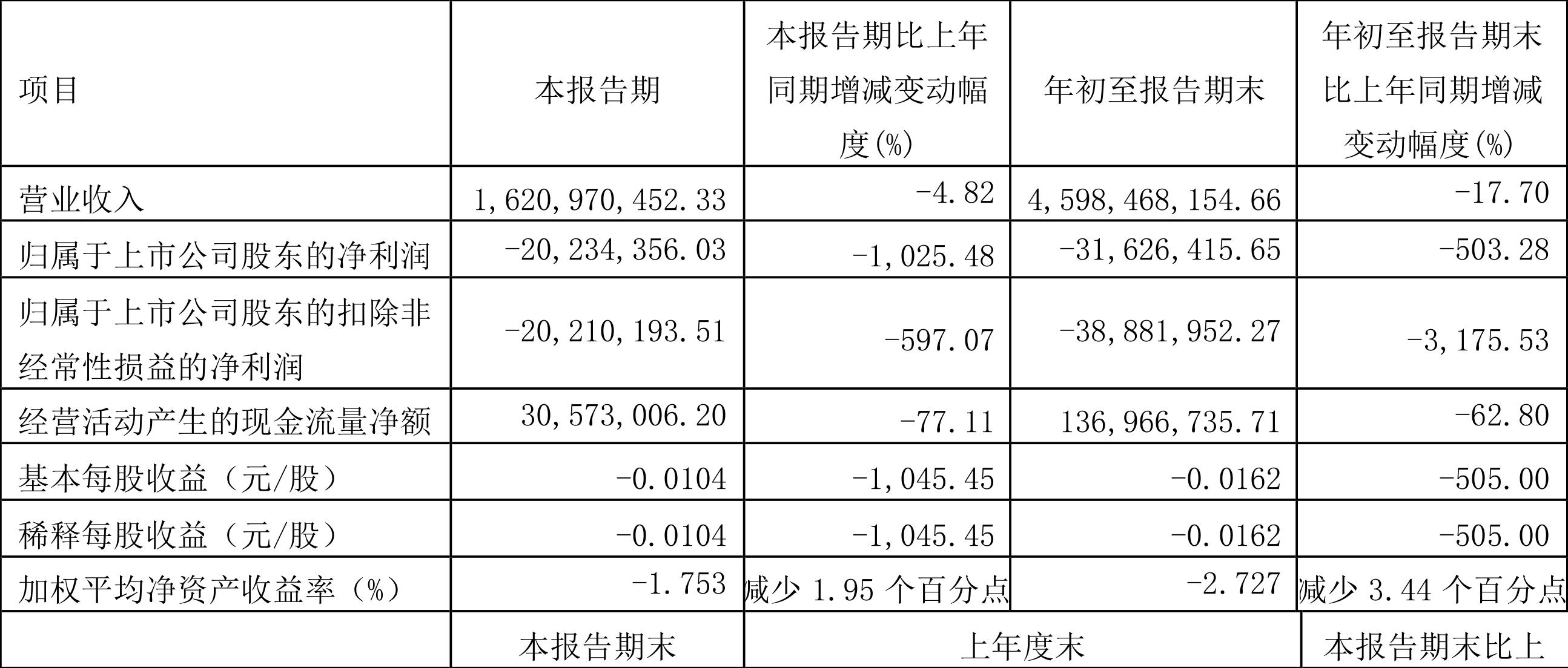 申华控股股吧最新消息综述