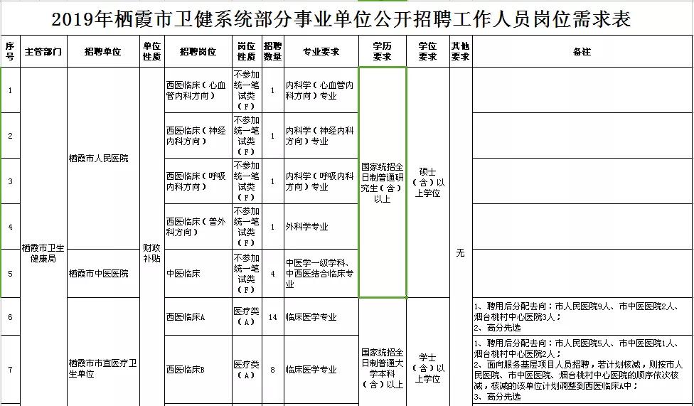 山东省栖霞市最新招聘动态及机会探讨