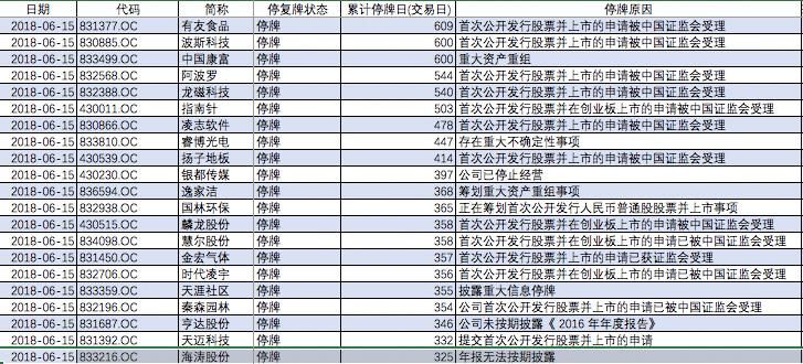 龙生股份复牌最新消息全面解读