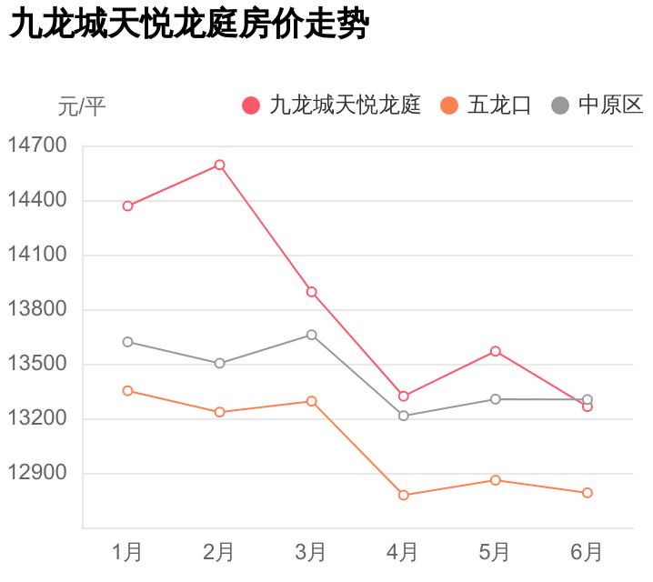 中原区九龙城最新动态——城市发展的前沿观察