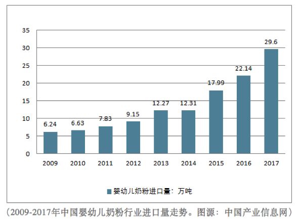 A2奶粉涨价最新消息，市场走势分析与消费者应对策略