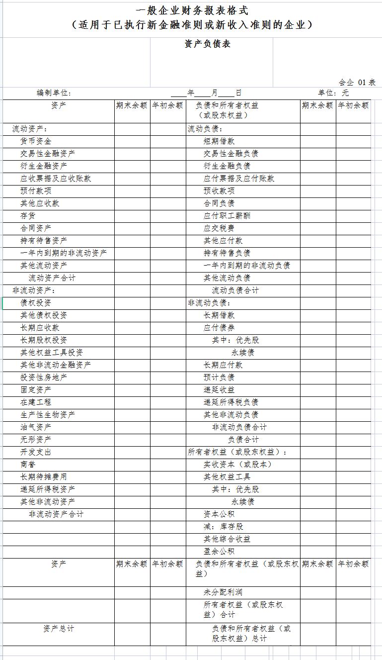 最新的资产负债表格式及其应用