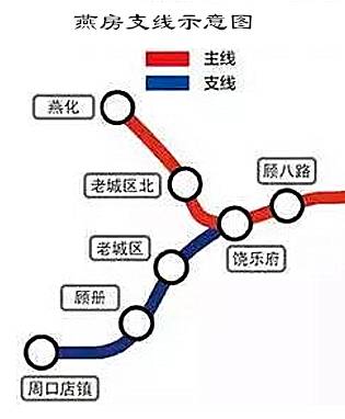 燕房支线最新进展情况报告