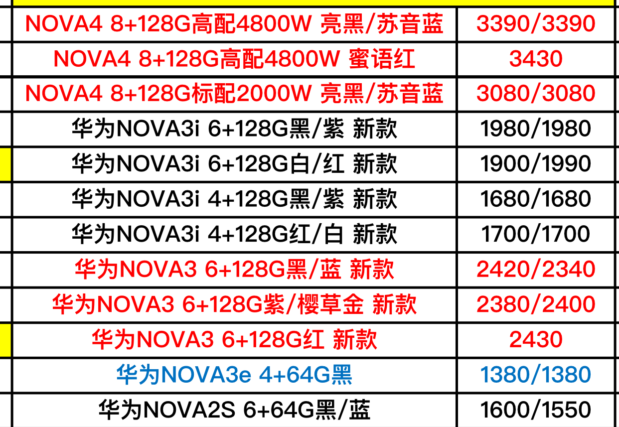 华为最新款手机价格表概览